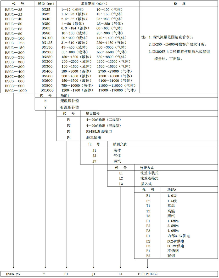 插入式渦街流量計(jì)