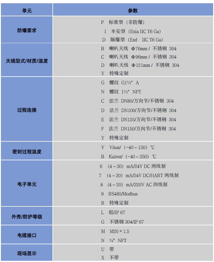 高頻雷達(dá)物位計(jì) 高頻雷達(dá)物位計(jì)