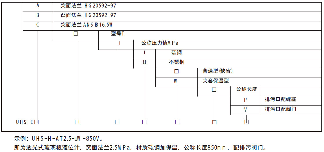 玻璃板液位計 玻璃板液位計
