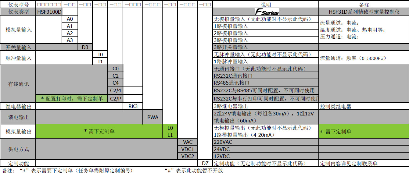 流量積算儀 流量積算儀