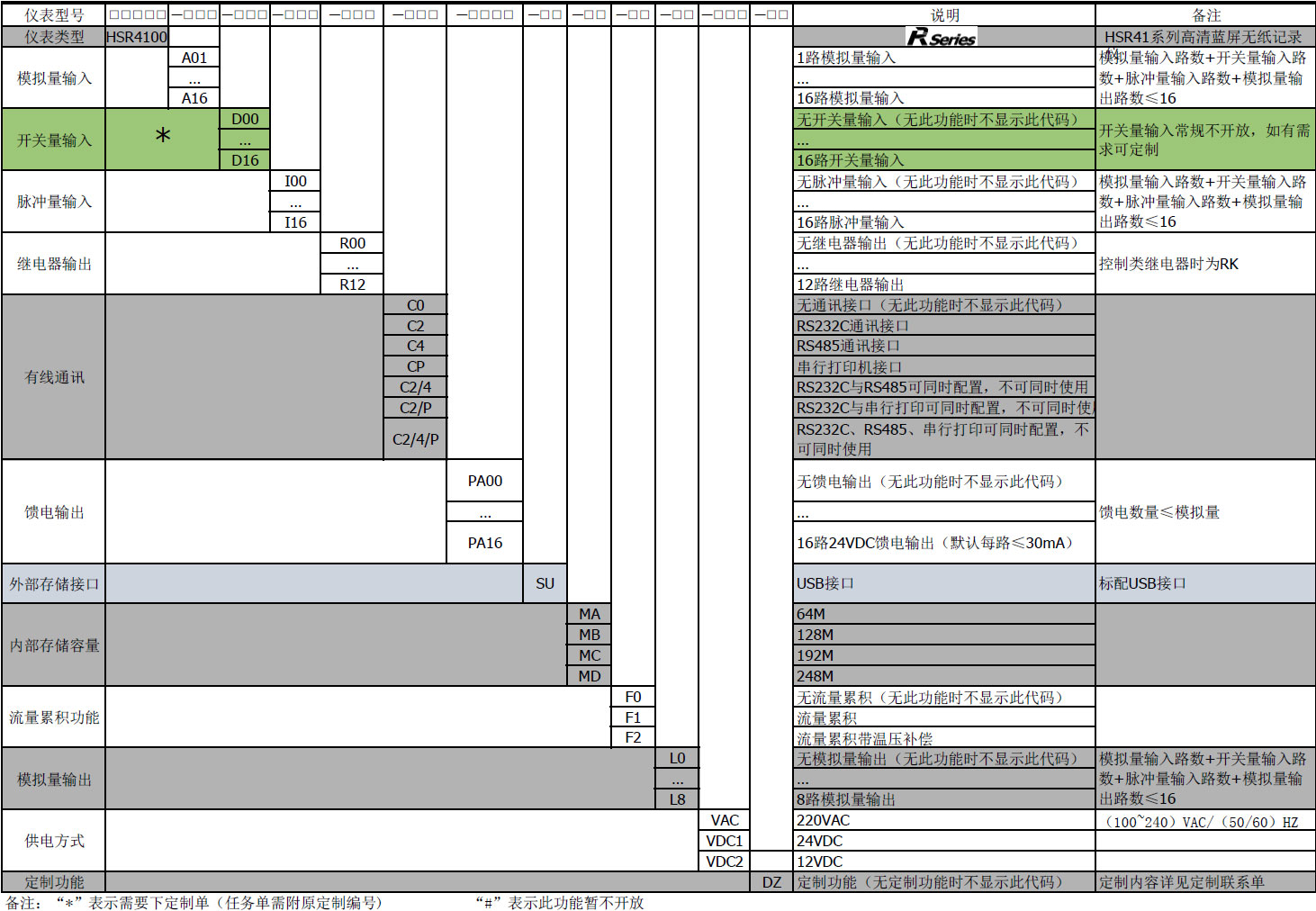 無紙記錄儀 無紙記錄儀