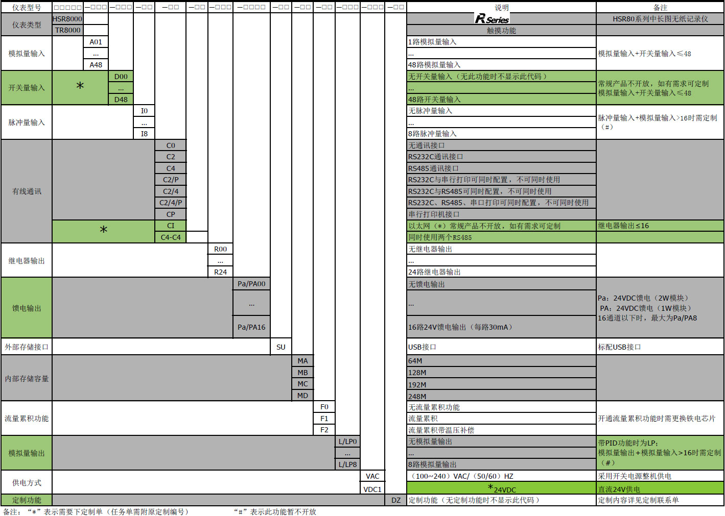 無紙記錄儀 無紙記錄儀