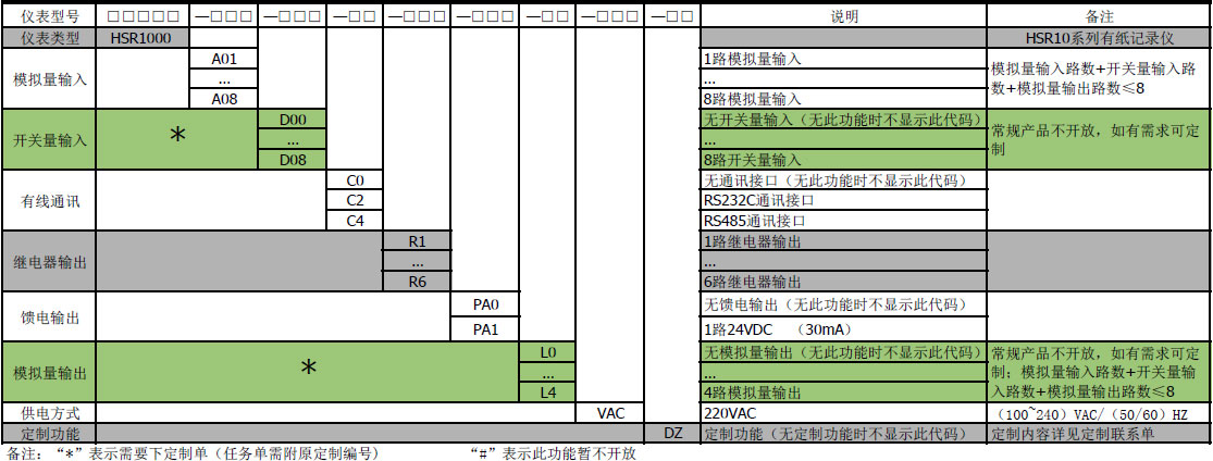 有紙記錄儀 有紙記錄儀