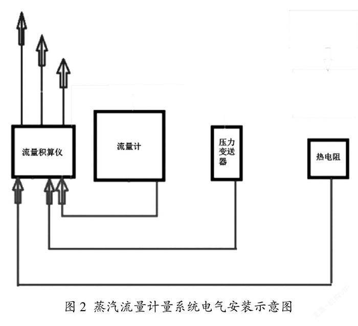 蒸汽流量計電氣安裝示意圖 蒸汽流量計電氣安裝示意圖